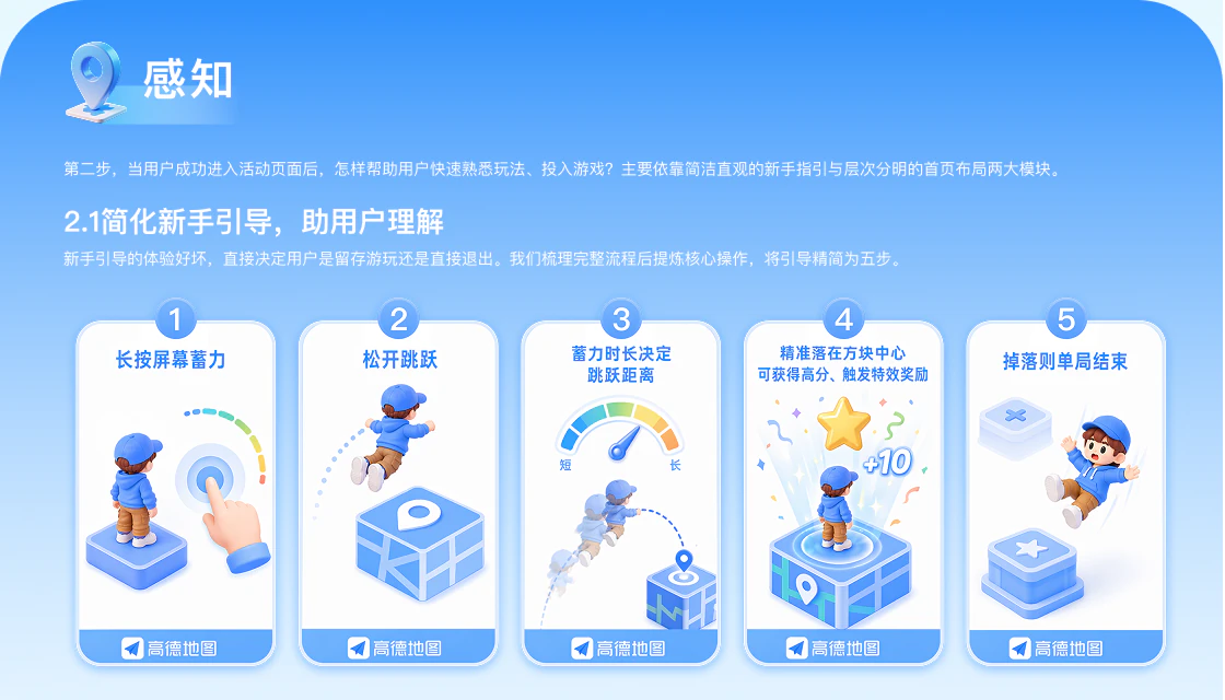 视觉项目切图 14